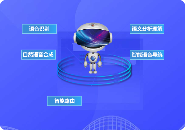 什么是智能語(yǔ)音機(jī)器人 什么是智能語(yǔ)音機(jī)器人