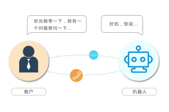 及時(shí)答復(fù) 及時(shí)答復(fù)