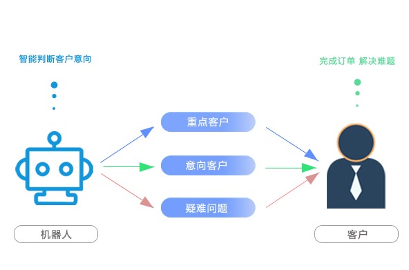 簡介 簡介